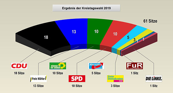 Schaubild Sitzverteilung des Kreistags 2019-2024
